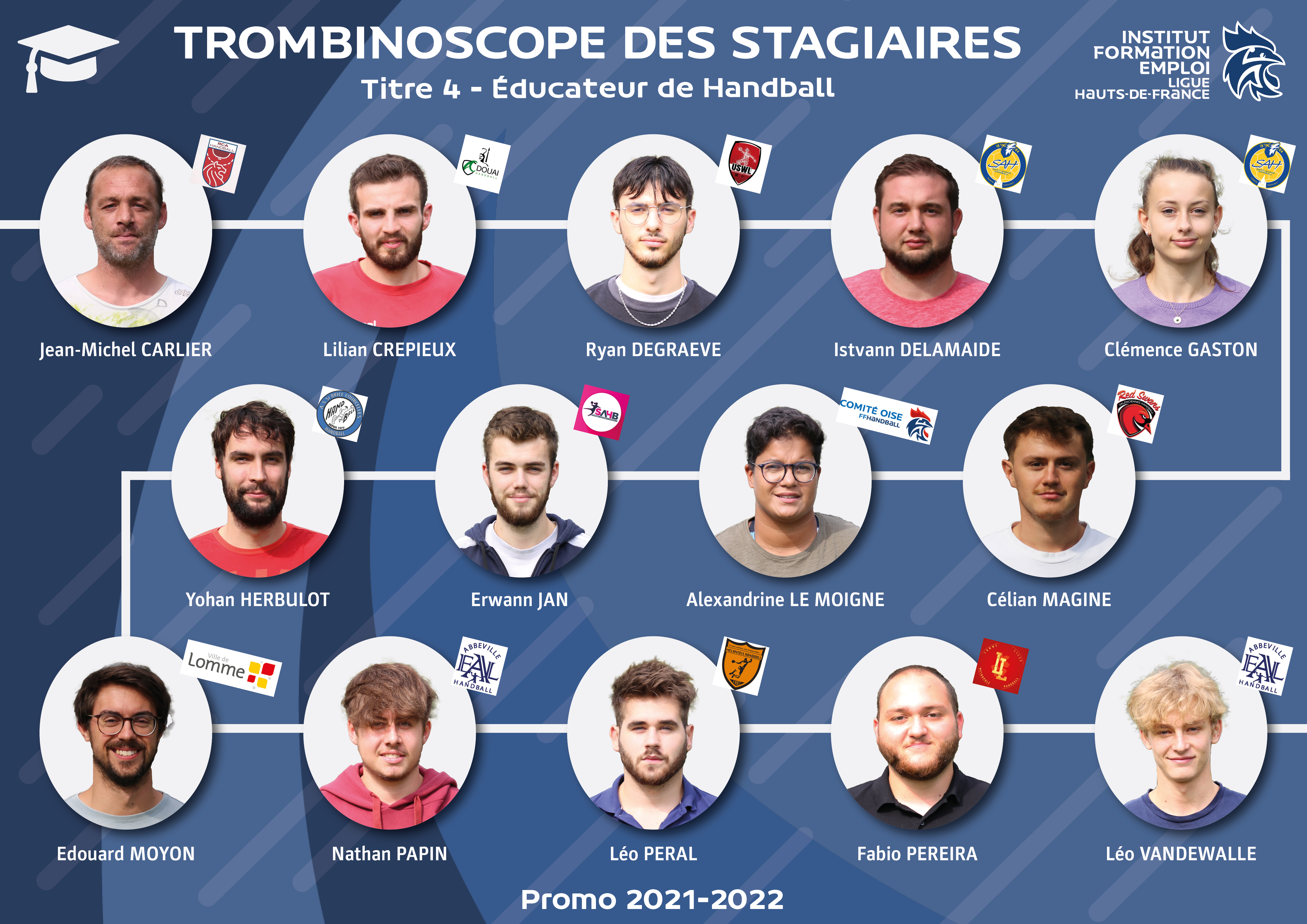 trombinoscope stagiaires T4 Continu - 1ere session