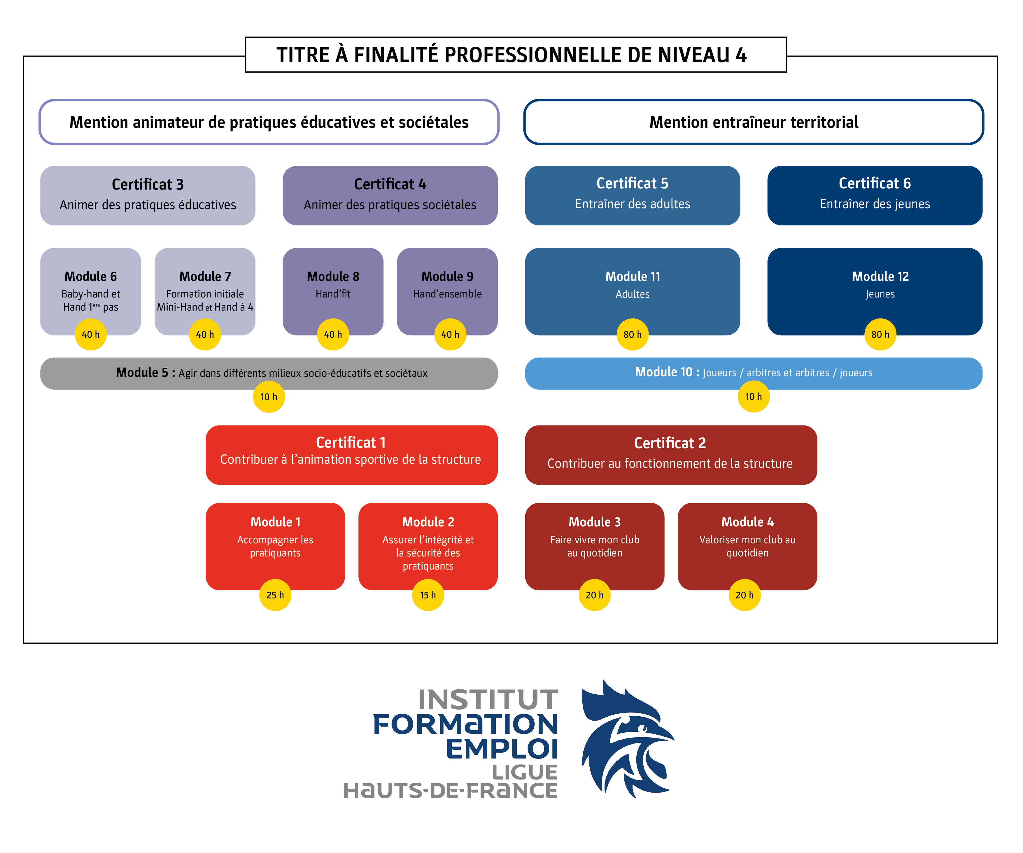 Schéma titre 4 ITFE HDF (2021-22)