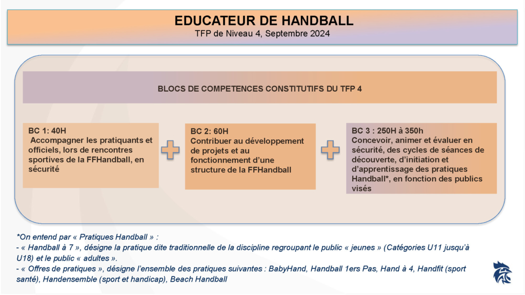 Presentation maquettes T4_2024