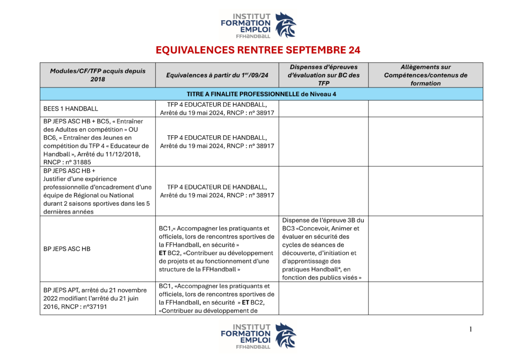 Equivalences-OCTOBRE 2024_Page_01