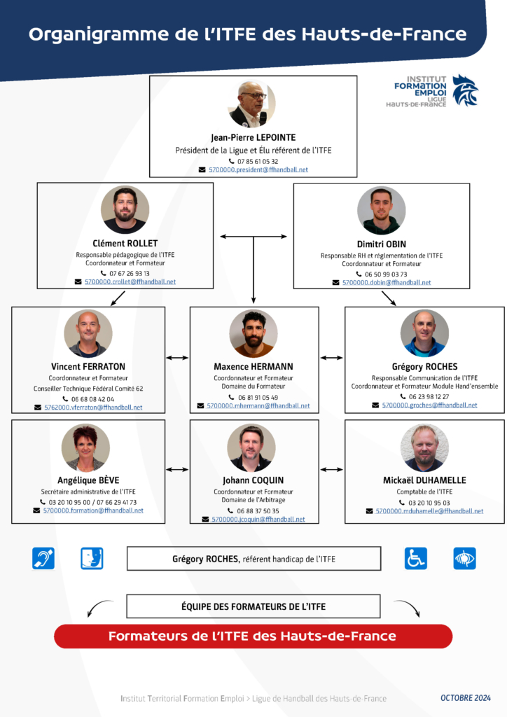 Organigramme ITFE HDF (octobre 2024)